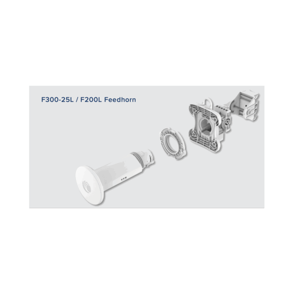 Feedhorn ePMP Force 4525L / Instalación Mejorada / Alto Rendimiento / Compatibilidad con ePMP 4500 / Seguridad Avanzada / Reducción de Costes